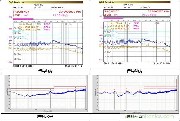 內(nèi)置MOS的1.5A—5V的充電器的逆天設計