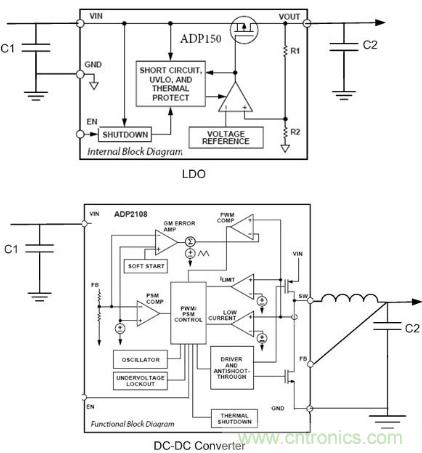 醫(yī)學史上的突破：應用于醫(yī)學的便攜式電源管理方案