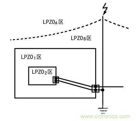 防雷攻略：為戶外LED照明設(shè)備保駕護(hù)航！