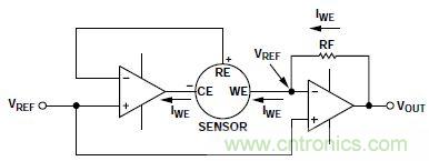 低功耗、單電源的電化學(xué)傳感器有毒氣體探測(cè)器