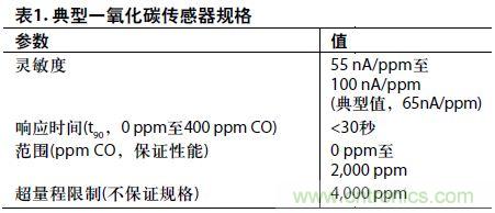 低功耗、單電源的電化學(xué)傳感器有毒氣體探測(cè)器