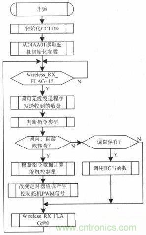 水中機(jī)器人的崛起：仿生機(jī)器魚的系統(tǒng)設(shè)計(jì)