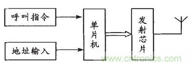 患者的福音：無線病房呼叫器的設(shè)計(jì)方案