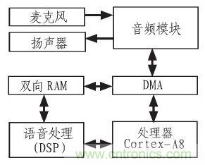 家庭監(jiān)護(hù)機(jī)器人有突破！語音識(shí)別系統(tǒng)“箭在弦上”