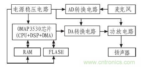 家庭監(jiān)護(hù)機(jī)器人有突破！語音識(shí)別系統(tǒng)“箭在弦上”