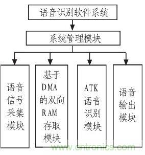 家庭監(jiān)護(hù)機(jī)器人有突破！語音識(shí)別系統(tǒng)“箭在弦上”