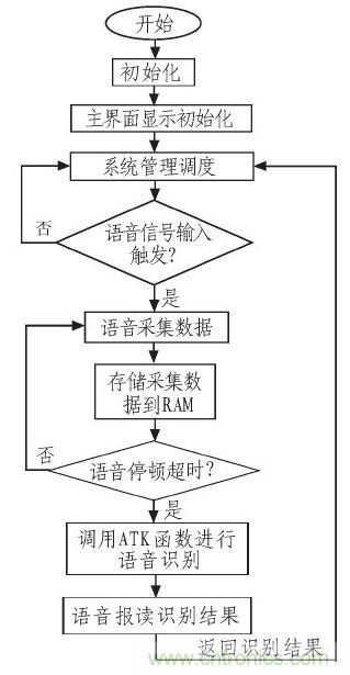 家庭監(jiān)護(hù)機(jī)器人有突破！語音識(shí)別系統(tǒng)“箭在弦上”