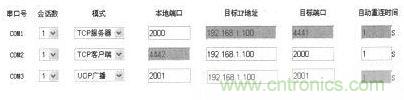 案例分析：打造以“樹莓派”為核心的多串口多總線服務器