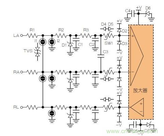 典型ECG前端除顫器保護電路。LA = 左臂；RA = 右臂；RL = 右腿。