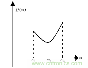 技術(shù)攻略：結(jié)構(gòu)緊湊、體積小的均衡器設(shè)計(jì)