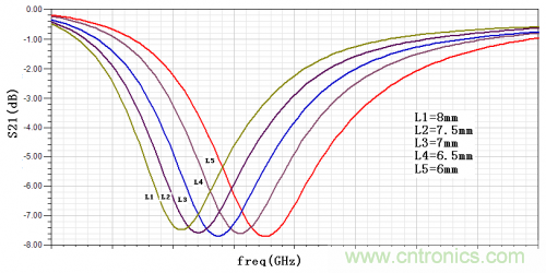 技術(shù)攻略：結(jié)構(gòu)緊湊、體積小的均衡器設(shè)計(jì)