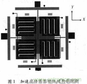 微機(jī)械、雙軸的電容式加速度傳感器的“升級(jí)再造”