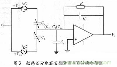 微機(jī)械、雙軸的電容式加速度傳感器的“升級(jí)再造”