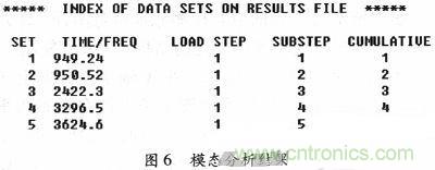 微機(jī)械、雙軸的電容式加速度傳感器的“升級(jí)再造”