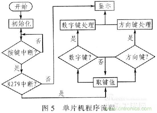 “步步驚心”步進電機控制系統(tǒng)的設(shè)計步驟詳解