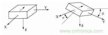 新型角度測(cè)量：雙軸加速度傳感器是關(guān)鍵