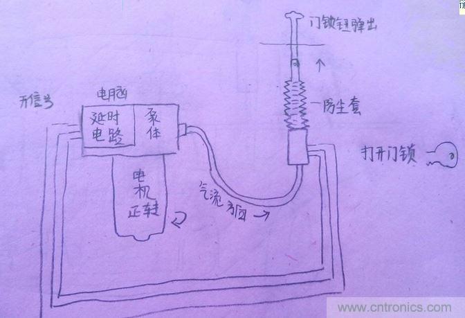 紅旗轎車(chē)中控門(mén)鎖故障