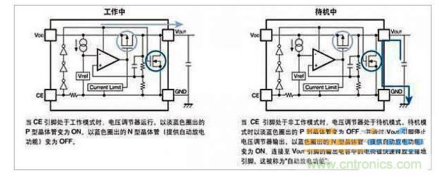 自動放電功能 