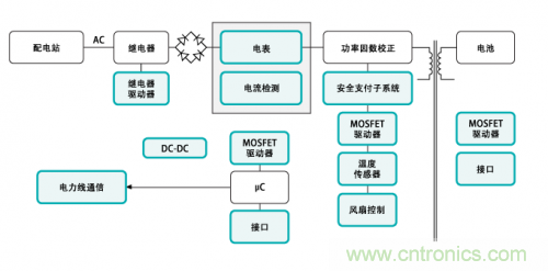 電動車的充電設(shè)備還能隱藏？技術(shù)帝為你解答