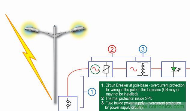 【圖文并茂】“直擊要害”的LED防雷設(shè)計(jì)攻略