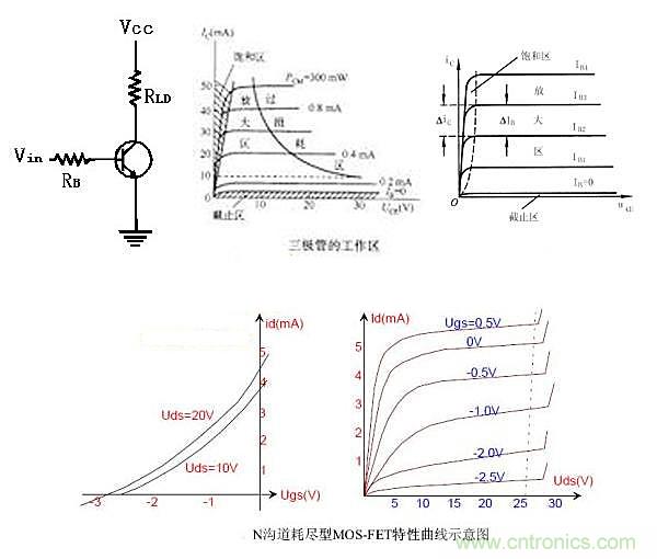 曝光：三極管開關(guān)電源中如何選取基級(jí)電阻？