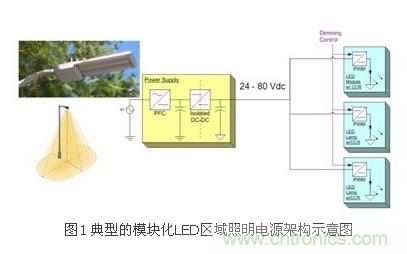 選你所需：三種LED區(qū)域照明電源的驅(qū)動設(shè)計(jì)方案