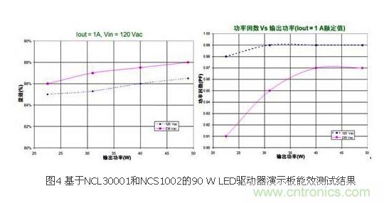 選你所需：三種LED區(qū)域照明電源的驅(qū)動設(shè)計(jì)方案