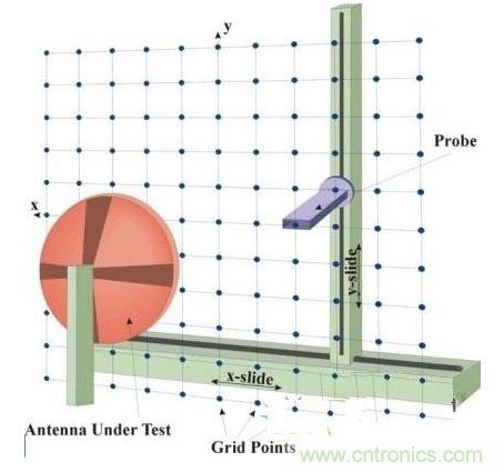 舌燦生花！解讀天線近場(chǎng)測(cè)量技術(shù)