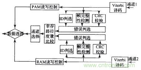 國(guó)家重點(diǎn)科研項(xiàng)目：無(wú)線分布式采集系統(tǒng)的設(shè)計(jì)實(shí)現(xiàn)