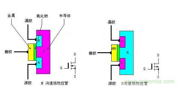 網(wǎng)友總結(jié)：增強型MOS場效應管大百科