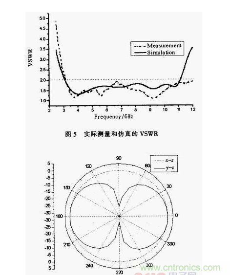 蝶形平面超寬帶天線的設計與實現(xiàn)