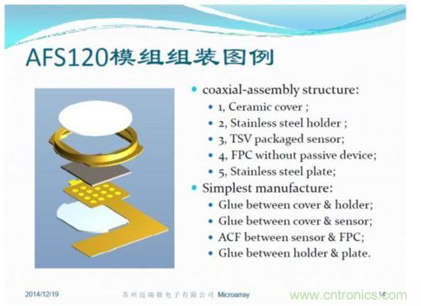 TSV封裝方便，五層模組結(jié)構(gòu)