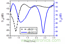 實(shí)例曝光：一款UHF寬帶低噪聲放大器（LNA)的設(shè)計(jì)