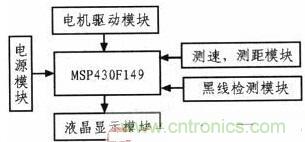 一款自動(dòng)往返小車的設(shè)計(jì)與實(shí)現(xiàn)