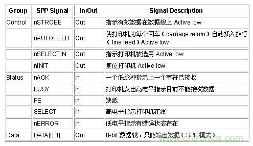 接口知識匯總：話說接口是如何聯(lián)絡(luò)主機和外設(shè)的？