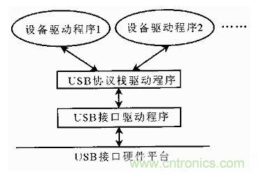 接口知識匯總：話說接口是如何聯(lián)絡(luò)主機和外設(shè)的？