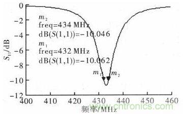 超小型、超高頻段的RFID標(biāo)簽PCB天線的設(shè)計