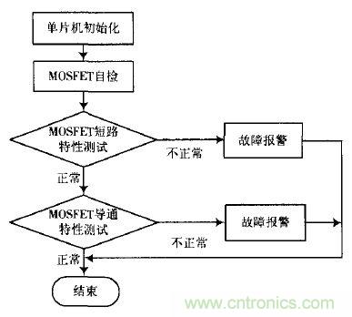 精品解讀：一款四軸飛行器無刷直流電機(jī)驅(qū)動控制的設(shè)計(jì)