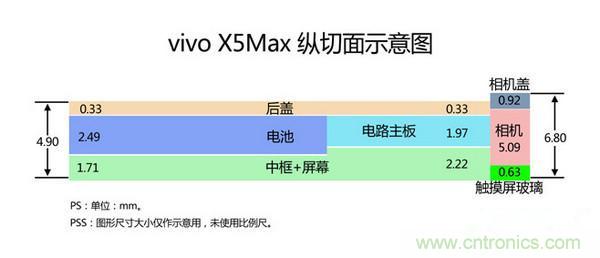 有圖有真相！暴拆VIVO X5 MAX,揭秘“最薄之謎”