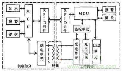 技術探討：基于電磁感應的非接觸供電技術