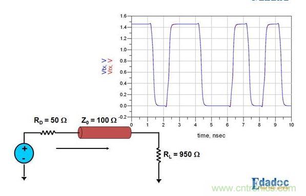 PCB設(shè)計中關(guān)于反射的那些事兒