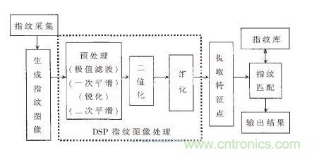 黑客竟能從手指照片復制指紋，指紋識別還安全嗎？