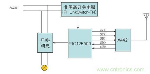 智能家電的無線數(shù)據(jù)傳輸電路設(shè)計(jì)