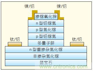 提升可見光通信系統(tǒng)性能，發(fā)展LED器件才是“硬道理”