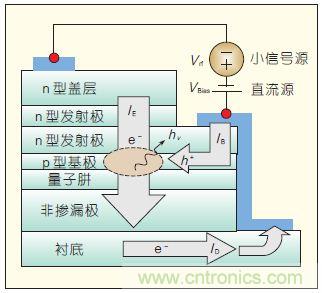 提升可見光通信系統(tǒng)性能，發(fā)展LED器件才是“硬道理”