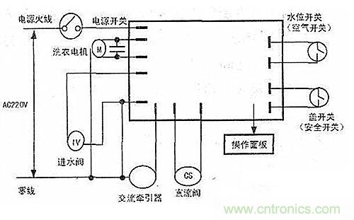 DIY：看控制器通用板如何“變身”滾筒洗衣機(jī)