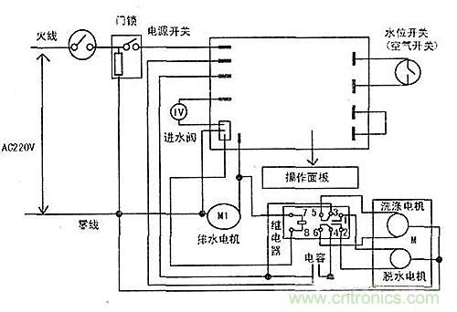 DIY：看控制器通用板如何“變身”滾筒洗衣機(jī)