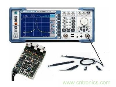 微說：ZVL網(wǎng)絡(luò)分析儀如何稱霸射頻領(lǐng)域？