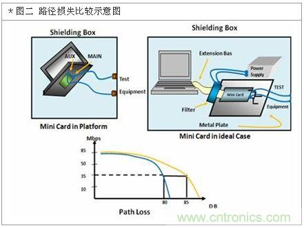 降低無線通訊噪聲干擾？攻城獅能否突圍在此一舉