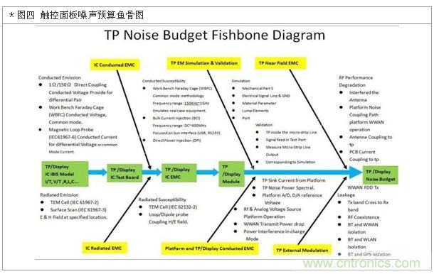 降低無線通訊噪聲干擾？攻城獅能否突圍在此一舉